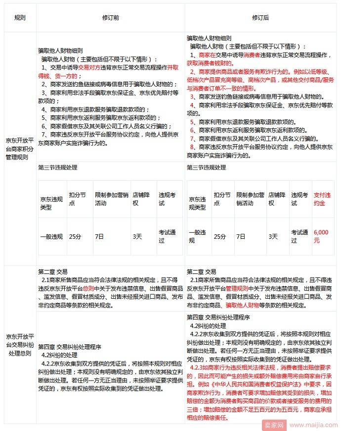 京东《商家积分管理规则》及相关规则修订公告