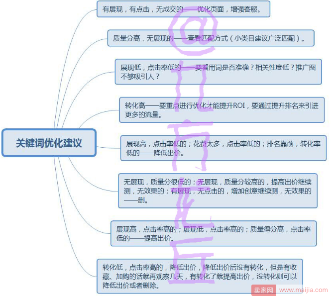 质量得分10+很难吗？