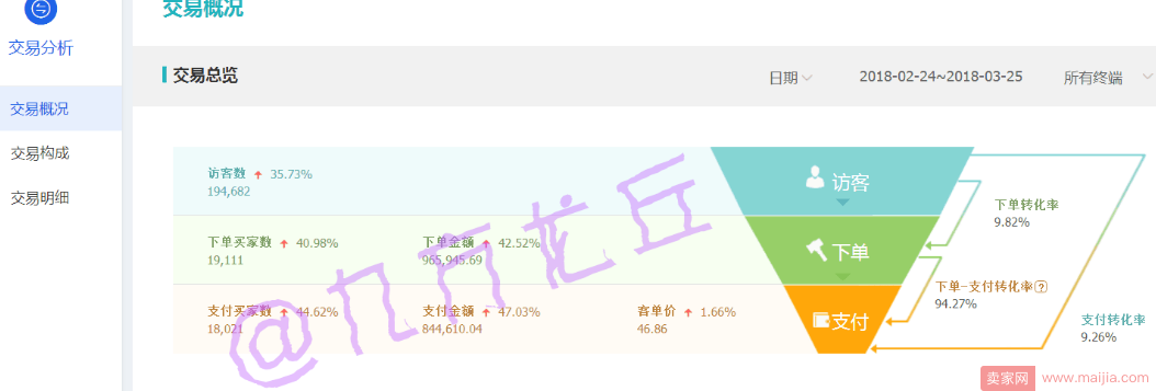 质量得分10+很难吗？