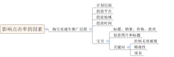 中小卖家必读贴—“有限的预算，低价爆发的流量”