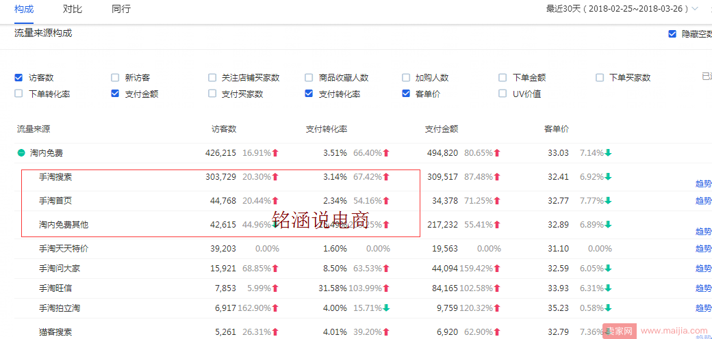 中小卖家爆款必经之路揭秘，如何从0快速做到月销100W+？