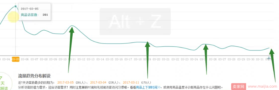 淘宝宝贝标题SEO，增加无线展现词