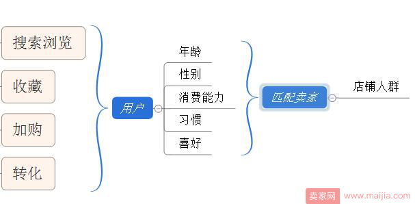 手淘首页流量全攻略