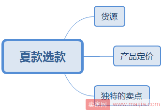 找准直通车定位，精准打造夏季爆款的策略！