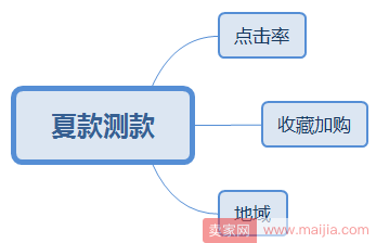 找准直通车定位，精准打造夏季爆款的策略！