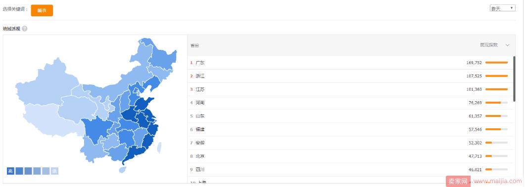 找准直通车定位，精准打造夏季爆款的策略！