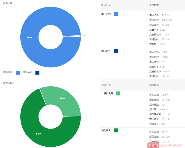 找准直通车定位，精准打造夏季爆款的策略！