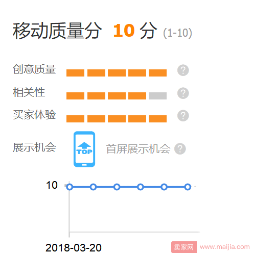 老司机秘籍：直通车做爆款的五个思路