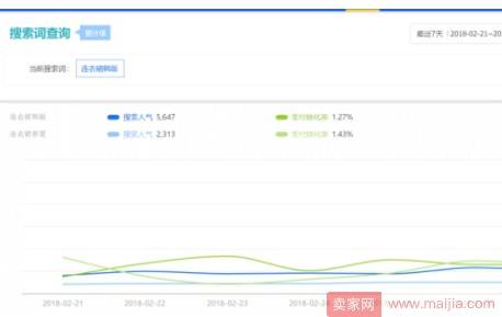 三个环节打造高权重的宝贝标题