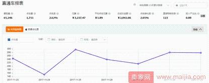 店铺诊断实操案例