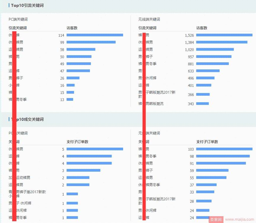 大促时如何做好关键词的收集，抢占流量？