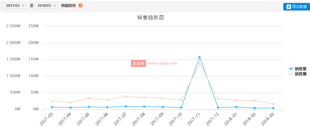 凯知乐：现在有个借别人资源开店赚钱的方法，你学不学？