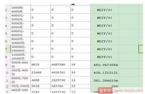 宝贝上下架时间该如何调整才能提高权重？