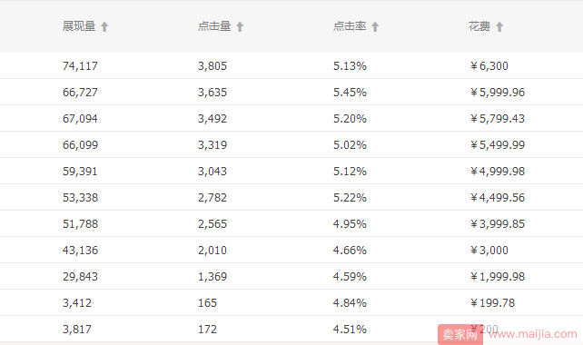 2018 如何通过数据化运营，快速起款？