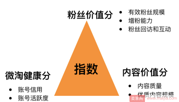 微淘号调整商家现有层级标准，五级变六级