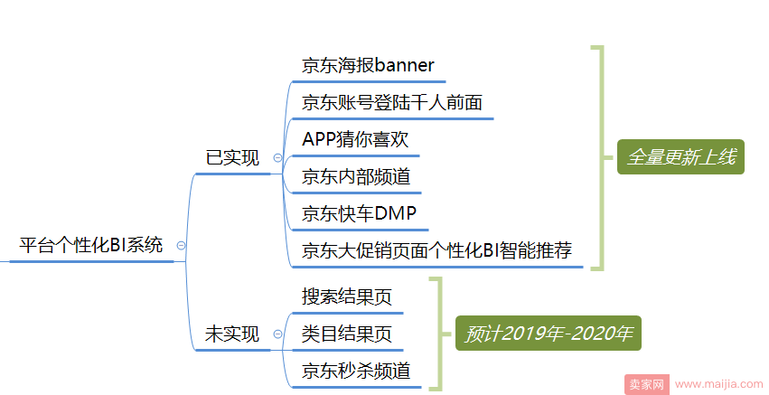 京东运营注意了，2018年店铺将会按照区分层级了！