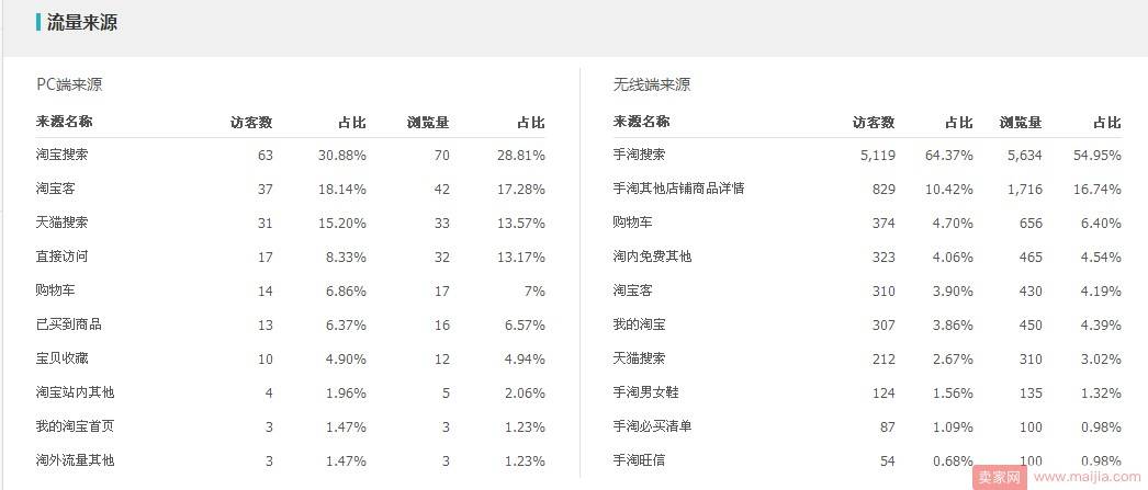 如何建立产品标题关键词词库？