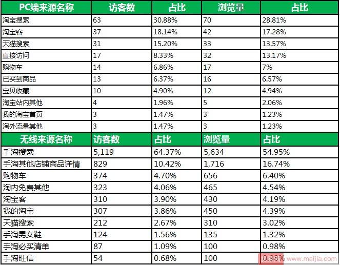 如何建立产品标题关键词词库？