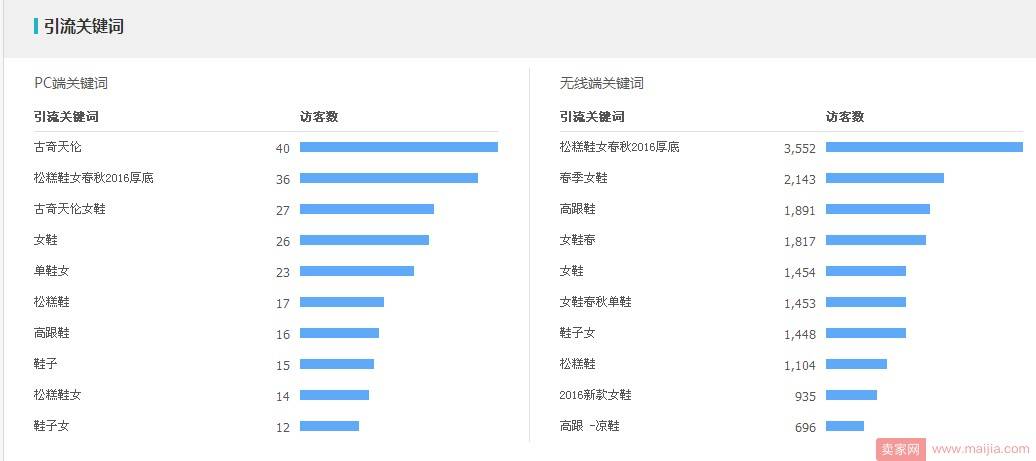 如何建立产品标题关键词词库？