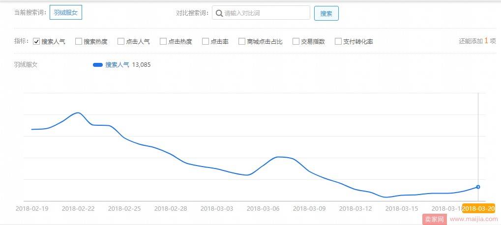 新店铺流量飙升的秘密：高权重标题