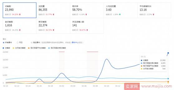 如何让淘宝系统快速识别到产品，优先被推荐？