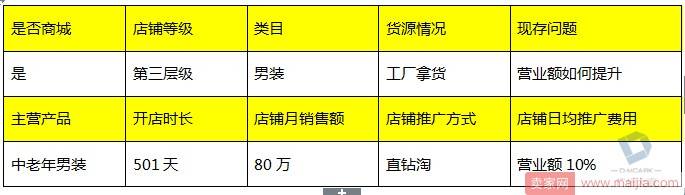 月营业额从2万到80万，原来他是这样玩的！