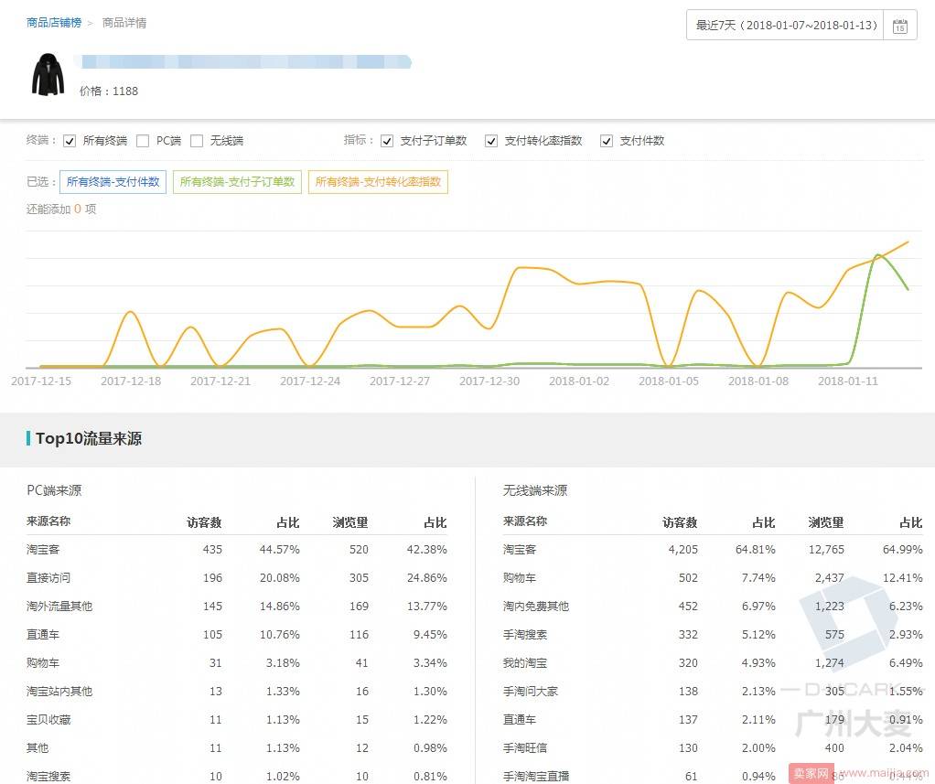 月营业额从2万到80万，原来他是这样玩的！