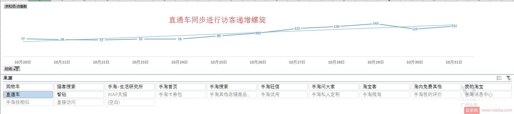 月营业额从2万到80万，原来他是这样玩的！