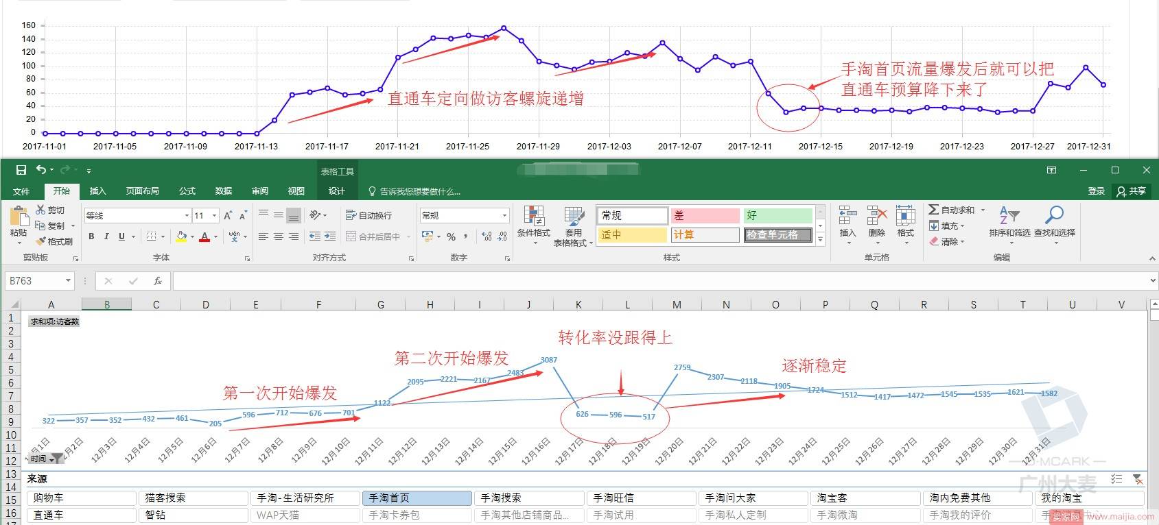 月营业额从2万到80万，原来他是这样玩的！