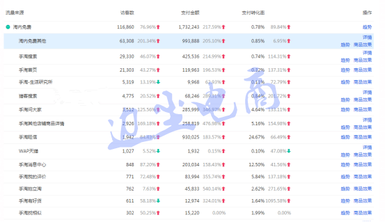 风口浪尖不刷单，月销三百万到月销六百万我经历了什么？