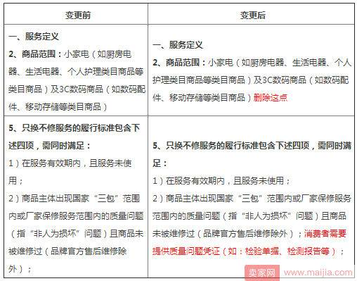 天猫只换不修规则变更，卖家们乐疯了