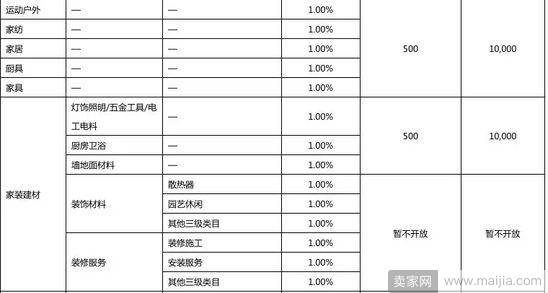 淘宝上线特价版App后，京东版“拼多多”也来了