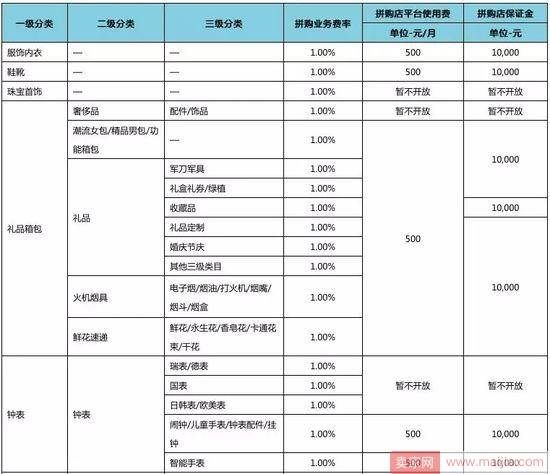 淘宝上线特价版App后，京东版“拼多多”也来了