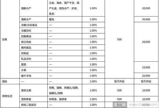 淘宝上线特价版App后，京东版“拼多多”也来了