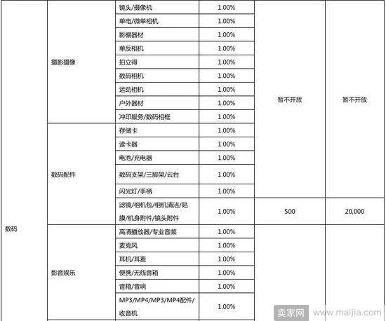 淘宝上线特价版App后，京东版“拼多多”也来了