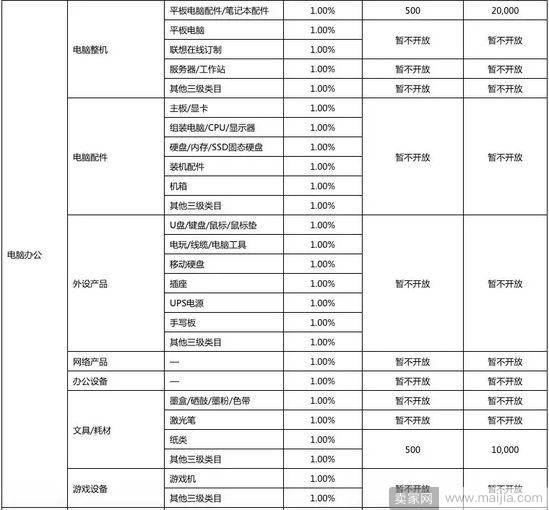 淘宝上线特价版App后，京东版“拼多多”也来了