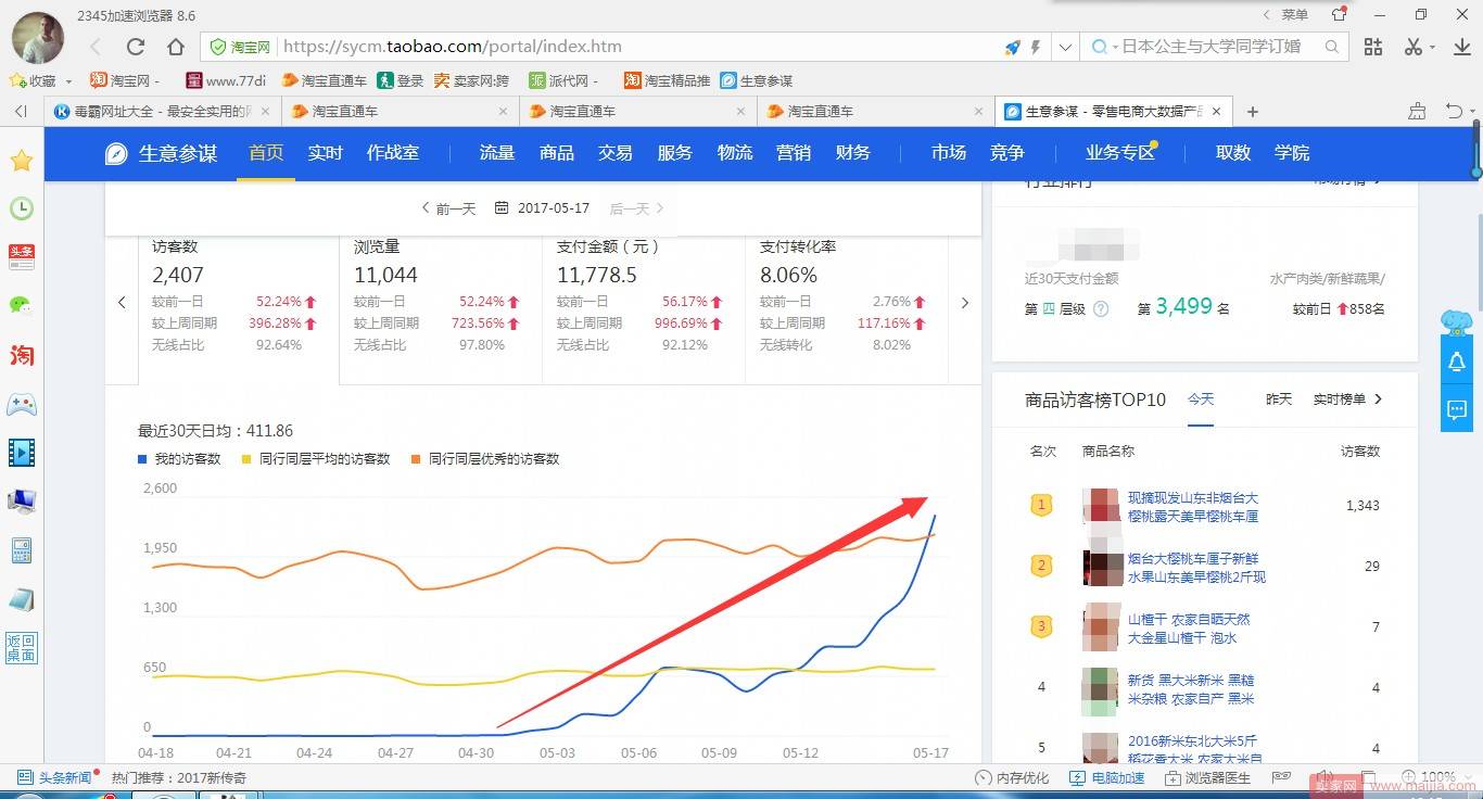 【实操分享】最容易做爆款的类目，零竞争类目（季节性水果）