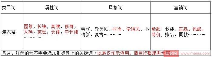 哪些关键词不能放在宝贝标题上？