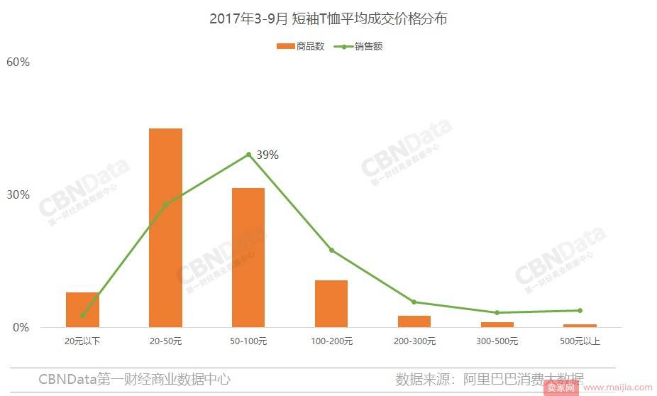 还在用低价策略打爆款？来看看这个方法