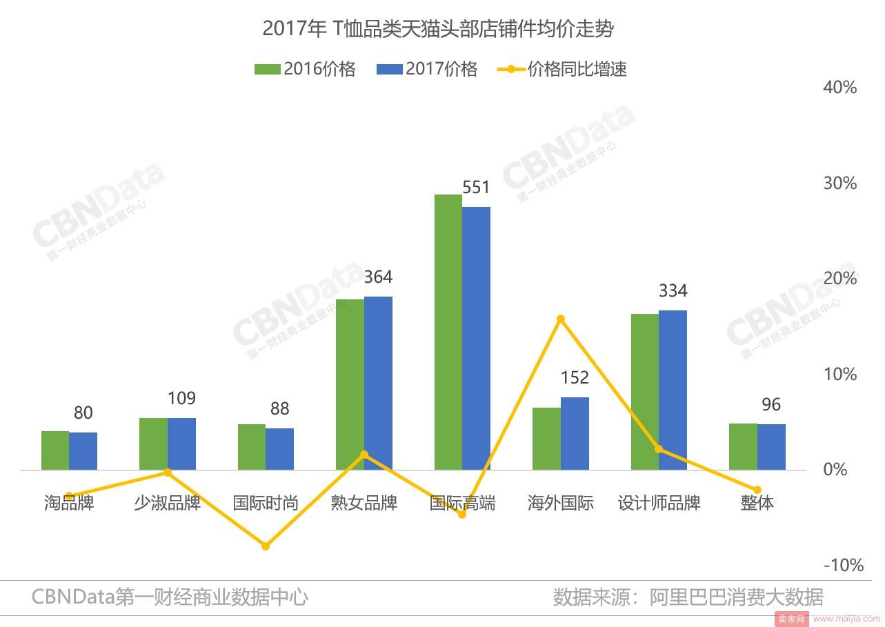 还在用低价策略打爆款？来看看这个方法