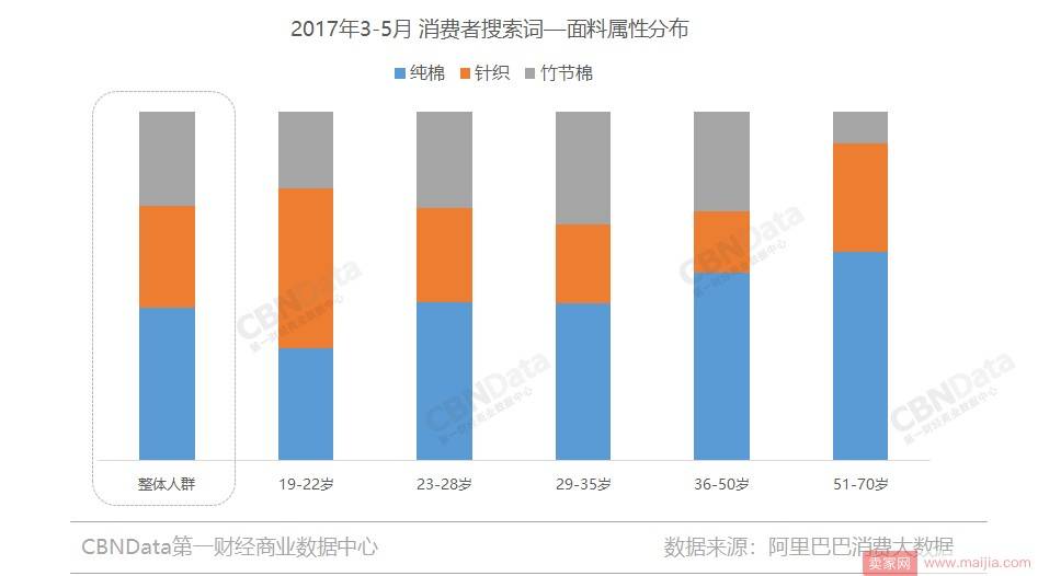 还在用低价策略打爆款？来看看这个方法