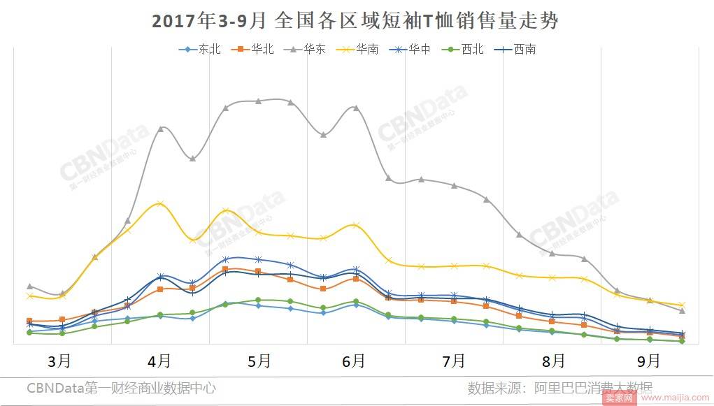 还在用低价策略打爆款？来看看这个方法