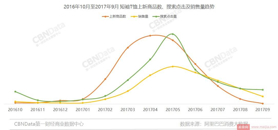 还在用低价策略打爆款？来看看这个方法