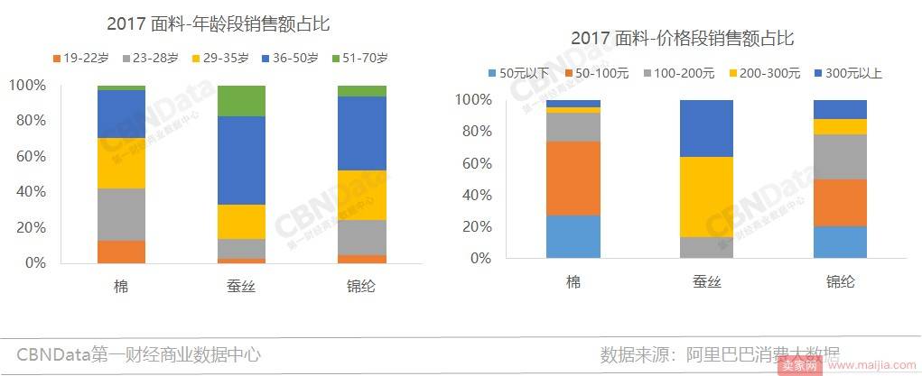 还在用低价策略打爆款？来看看这个方法