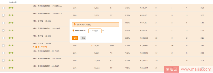 关键词出价很高？你想降低吗？