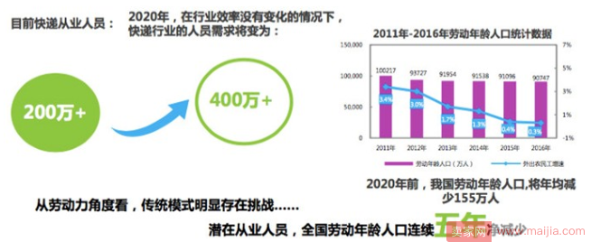 菜鸟上线全球首个智慧快递社区