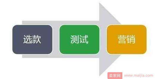 这些淘宝选款、测款方法，你可能有所不知