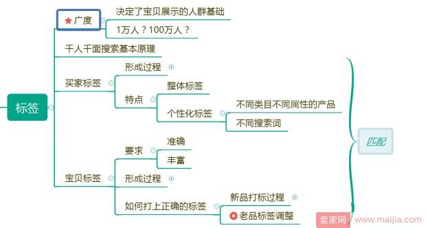 2018千人千面如何推广，最精准人群展示方法