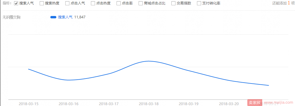 被忽略的上架，决定了你宝贝70%的搜索权重