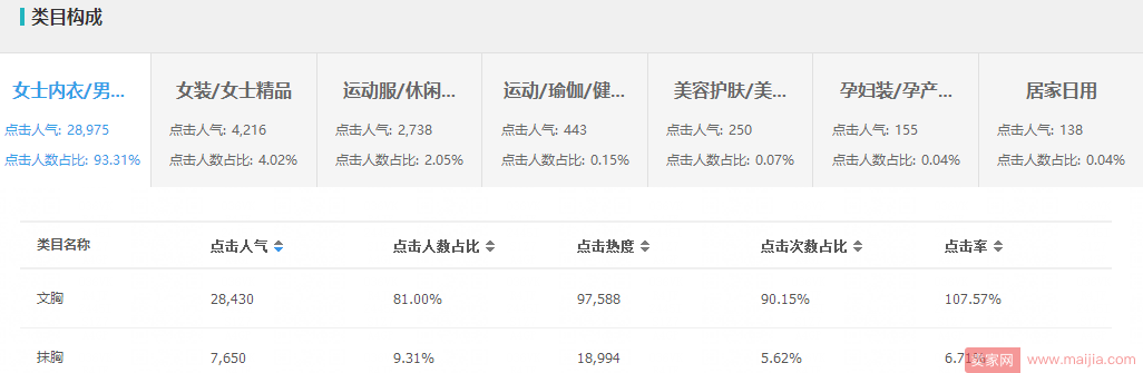 被忽略的上架，决定了你宝贝70%的搜索权重